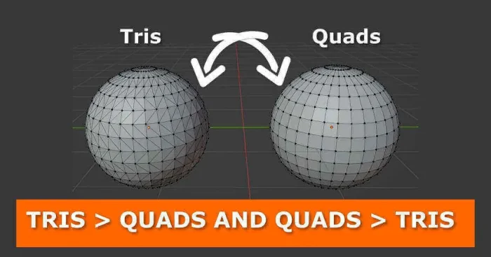 A side-by-side comparison of two spheres in Blender, one with a triangulated (tris) mesh and the other with a quadrilateral (quads) mesh. Arrows between them indicate conversion between tris and quads. The bottom of the image has an orange banner with white text that reads 'TRIS > QUADS AND QUADS > TRIS'.